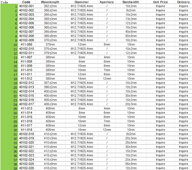 Narrow Bandpass Filter (352-418nm)